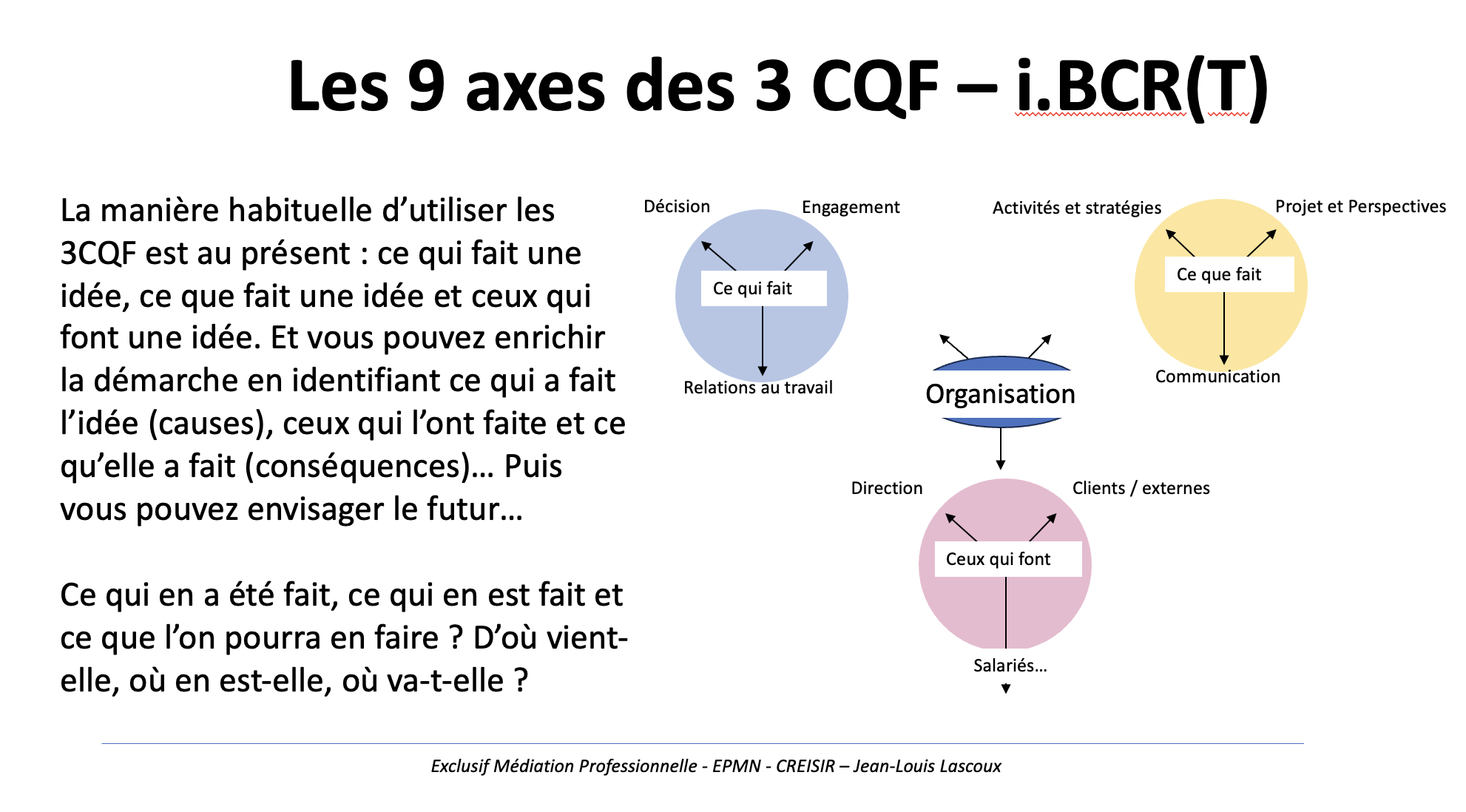 Présentation graphique de l'approche NEXUS.