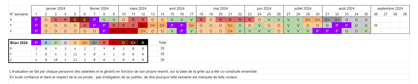 Copie d’écran du baromètre pour les 8 premiers mois de l’année 2024