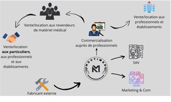 Une image contenant texte, capture d’écran, diagramme, conceptionDescription générée automatiquement